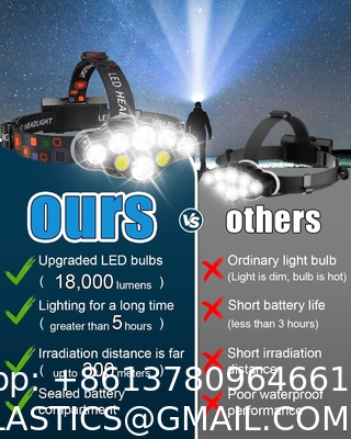 Rechargeable Headlamp, 8 LED 18000 Lumen Bright Headlamp with Red Light, IPX4 Waterproof USB Headlight, Head Lamp