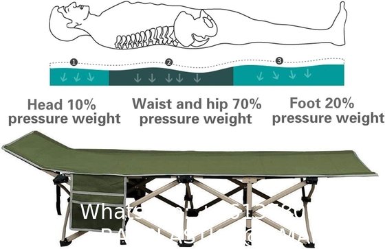 Folding Camping Cot, Portable Foldable Military Cot, Canvas Sleeping Bed, Outdoor Comfortable Lightweight Camp Bed