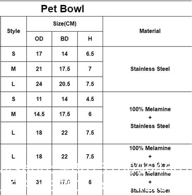 Dog Bowls Non-Slip Stainless Steel Small Cat Food Bowls Unbreakable Thicken Cat Feeder 7 Oz Cat Dishes Suitable