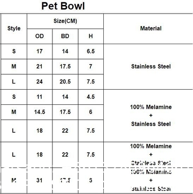 Dog Bowls Non-Slip Stainless Steel Small Cat Food Bowls Unbreakable Thicken Cat Feeder 7 Oz Cat Dishes Suitable