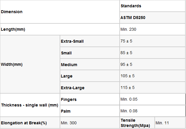Guanti chirurgici, guanti del lattice dell'esame medico| 5 Mil Thick, guanti senza polvere, sterili, resistenti dell'esame 23