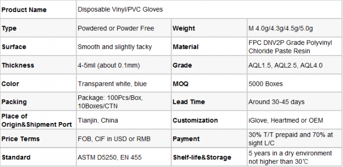 Guanti chirurgici, guanti del lattice dell'esame medico| 5 Mil Thick, guanti senza polvere, sterili, resistenti dell'esame 22