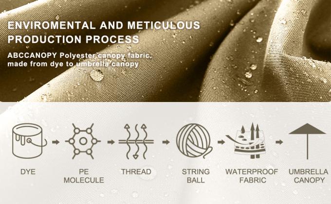 frills patio umbrella