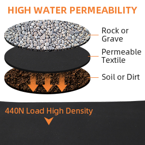 Non-Woven Geotextile Fabric 100% Polyester Pet Non Woven Fabric Geotextiles Wholesale Price White / Grey / Green Continuous Filament Non Woven Geotextile 1