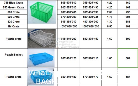 Plastic Basket With Wheels Large Rectangular Box Plastic Frame Hollow Thickened Express Clothing Factory Transit