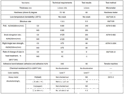 Variety Of Popular PVC Mosaic Colors For Pool Foil Liner Membrane Wall Mounted Portable Pool Surface Skimmer Small Dog Pool PVC Swimming Pool Liner 1.0mm 1.5mm Pond Liner Membrane Price for Swimming